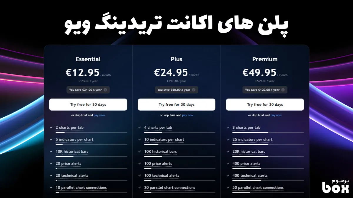 پلن های اشتراک TradingView