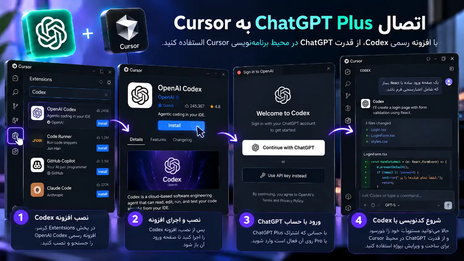 اینفوگرافیک آموزش نصب Codex و اتصال حساب ChatGPT Plus به محیط Cursor