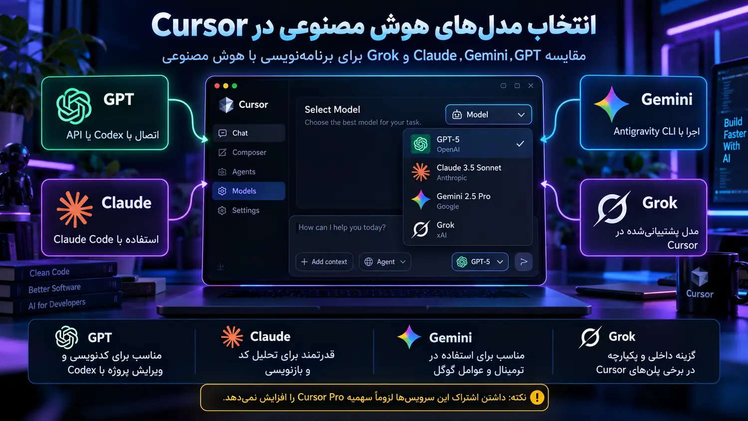 مقایسه تصویری مدل‌های GPT، Claude، Gemini و Grok و مسیر استفاده از آن‌ها در Cursor