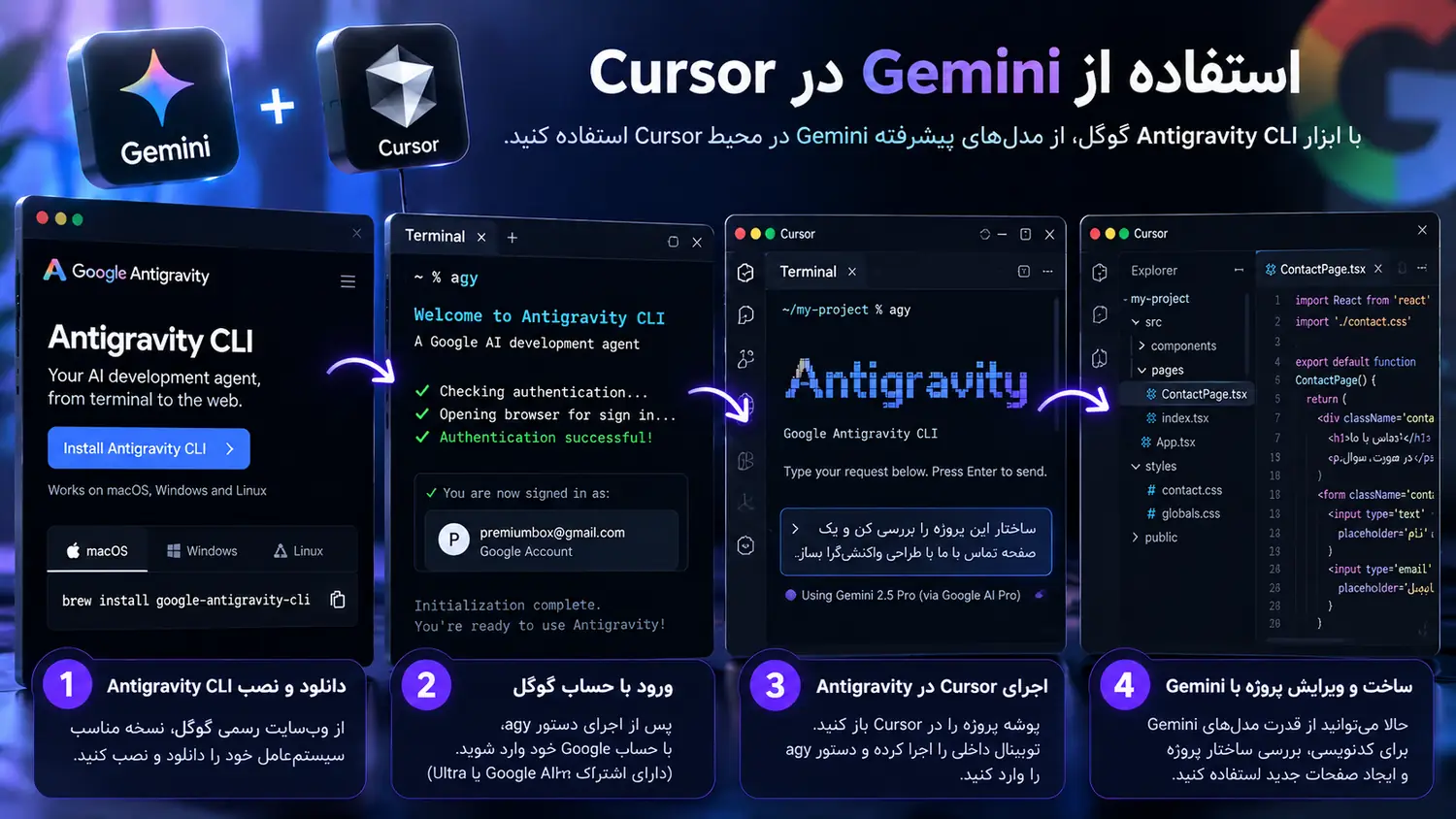 اینفوگرافیک اجرای Antigravity CLI و استفاده از هوش مصنوعی Gemini در ترمینال Cursor