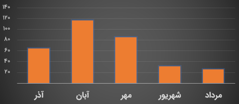 Monthly Report