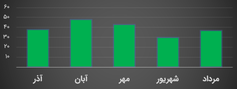 Monthly Report