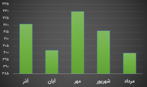 Monthly Report